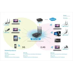 netis WF2780 AC1200 Wireless Dual Band Gigabit Router 4 เสา 5 dBi รองรับ Mode Repeater