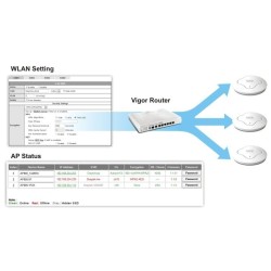 Vigor AP910C Wireless Access Point มาตรฐาน ac Dual Band, Build-In RADIUS Server ,Port Gigabit