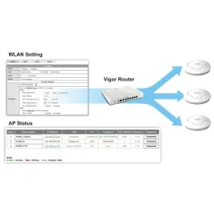 Vigor AP910C Wireless Access Point มาตรฐาน ac Dual Band, Build-In RADIUS Server ,Port Gigabit