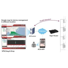 Vigor AP902 Wireless Access Point มาตรฐาน ac Dual Band, TR-069 ,Port Gigabit รองรับ POE