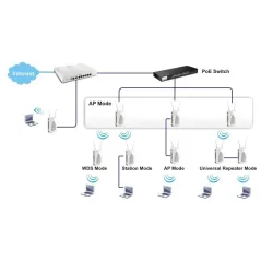 Vigor AP902 Wireless Access Point มาตรฐาน ac Dual Band, TR-069 ,Port Gigabit รองรับ POE