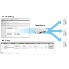 Vigor AP902 Wireless Access Point มาตรฐาน ac Dual Band, TR-069 ,Port Gigabit รองรับ POE