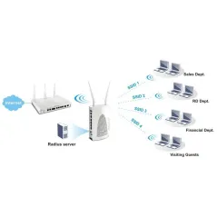 Vigor AP902 Wireless Access Point มาตรฐาน ac Dual Band, TR-069 ,Port Gigabit รองรับ POE