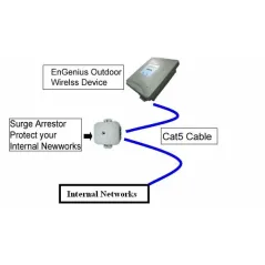 EnGenius ESA-7600G Superior Surge and Lightning Protection ปกป้องระบบเครือข่ายที่เกิดจากฟ้าผ่าผ่านสาย Lan