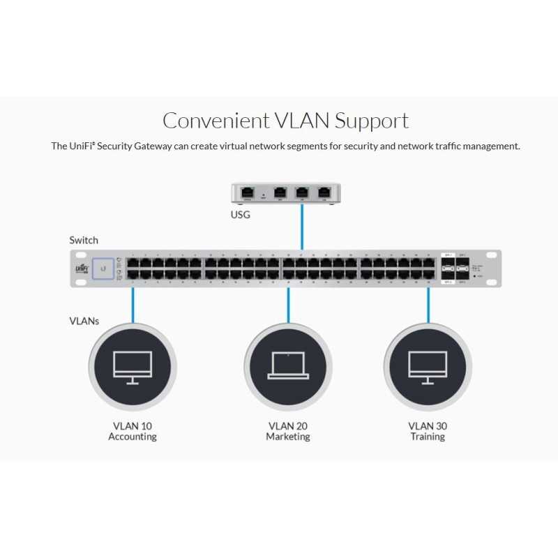 Ubisoft Vlan Router Vlan Konfigurieren Am Ubiquiti Unifi Security Gateway – KDJHXQ