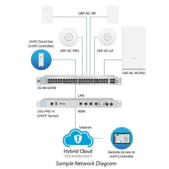 Ubiquiti UniFi UAP-AC-IW In-Wall Access Point แบบติดผนัง มาตรฐาน AC 867Mbps Dual-Band, 3 Port Lan Gigabit