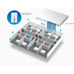 Ubiquiti UniFi UAP-AC-IW In-Wall Access Point แบบติดผนัง มาตรฐาน AC 867Mbps Dual-Band, 3 Port Lan Gigabit