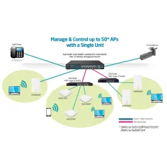 EnGenius EWS1200-28TFP Neutron Managed L2 Gigabit POE Switch 24 Port จ่ายไฟ POE 802.3at/af 410W