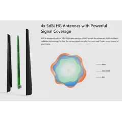 TENDA AC6 Wireless AC Router Dual-Band ความถี่ 2.4/5GHz มาตรฐาน AC ความเร็วสูงสุด 867Mbps รองรับ Mode Repeate