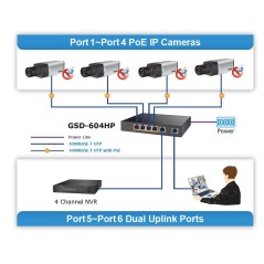 Planet GSD-604HP Gigabit POE Switch ขนาด 6 port Gigabit จ่ายไฟ POE 802.3at 4Port รวม 55W
