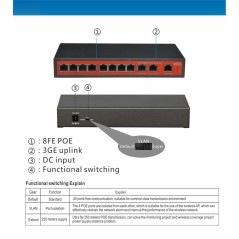 Wi-Tek WI-PS211G POE Switch 8 Port FE + 3 Port Gigabit, POE 802.3af/at 8 Port ,Port Isolate Max 120W