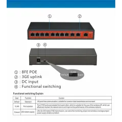 Wi-Tek WI-PS211G POE Switch 8 Port FE + 3 Port Gigabit, POE 802.3af/at 8 Port ,Port Isolate Max 120W