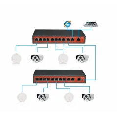 Wi-Tek WI-PS211G POE Switch 8 Port FE + 3 Port Gigabit, POE 802.3af/at 8 Port ,Port Isolate Max 120W