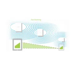 EnGenius EWS550AP Dual Band AC1300 Managed Wall Plate Access Point ความเร็วสูงสุด 1.3Gbps รองรับการจ่ายไฟ POE