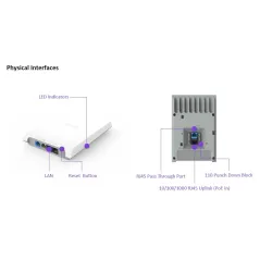 EnGenius EWS550AP Dual Band AC1300 Managed Wall Plate Access Point ความเร็วสูงสุด 1.3Gbps รองรับการจ่ายไฟ POE