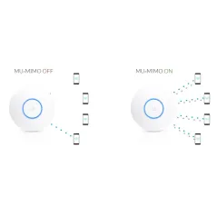 Ubiquiti UniFi UAP-AC-HD Access Point มาตรฐาน ac 4x4 MU-MIMO Wave 2 ความเร็วสูงสุด 1733Mbps