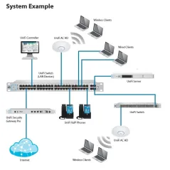 Ubiquiti UniFi UAP-AC-HD Access Point มาตรฐาน ac 4x4 MU-MIMO Wave 2 ความเร็วสูงสุด 1733Mbps