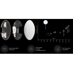 Ubiquiti UniFi UAP-AC-HD Access Point มาตรฐาน ac 4x4 MU-MIMO Wave 2 ความเร็วสูงสุด 1733Mbps