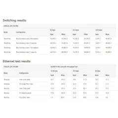 Mikrotik Cloud Router Switch CRS226-24G-2S+RM 24 Port Gigabit, 2 Port SFP+ CPU 400Mhz ROS Lv.5