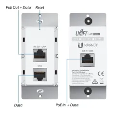 Ubiquiti UniFi UAP-IW-5 In-Wall Wifi Access Point แบบติดผนัง Pack 5 ชิ้น ราคาประหยัด ความถี่ 2.4GHz, Port Lan x 3