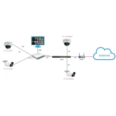 ACTi ZNR-121P Network Video Recorder (NVR) 8-Channel รองรับ HDD 1-Bay Standalone พร้อม 8-Port PoE