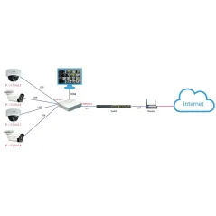 ACTi ZNR-121P Network Video Recorder (NVR) 8-Channel รองรับ HDD 1-Bay Standalone พร้อม 8-Port PoE