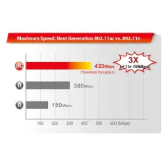 Edimax BR-6208AC AC750 Multi-Function Concurrent Dual-Band Wi-Fi Router มาตรฐาน AC 750Mbps