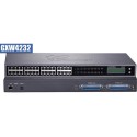 Grandstream GXW-4232 FXS Gateway ขนาด 32-Port FXS, 1 Port Lan, T.38 Fax Over IP, 132x48 backlit graphic