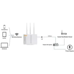 KASDA KP322 AC 750 OpenWRT Wireless Access Point Dual-Band มาตรฐาน AC 750Mbps พร้อม POE