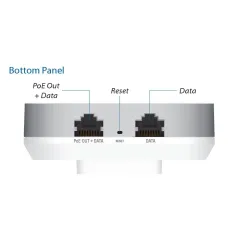 Ubiquiti UniFi UAP-AC-IW-PRO In-Wall Access Point แบบติดผนัง มาตรฐาน AC 1.3Gbps Dual-Band, 3 Port Lan Gigabit
