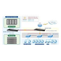 Planet WGSW-24040 L2+ Managed Gigabit Switch 24 Port, 4 Port SFP รองรับการทำ IP Subnet-based VLAN, Routing
