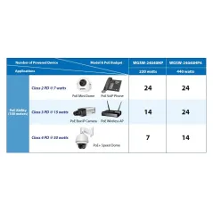 Planet WGSW-24040HP L2+ Managed Gigabit POE Switch 24 Port, 4 SFP POE 802.3at 220W, Static Routing