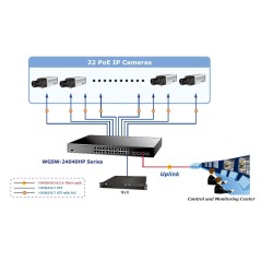 Planet WGSW-24040HP L2+ Managed Gigabit POE Switch 24 Port, 4 SFP POE 802.3at 220W, Static Routing