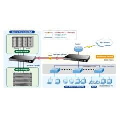 Planet WGSW-28040 L2-Managed Gigabit Switch 24 Port, 4 Port SFP รองรับ VLAN, Link Aggregation