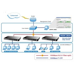 Planet WGSW-28040 L2-Managed Gigabit Switch 24 Port, 4 Port SFP รองรับ VLAN, Link Aggregation