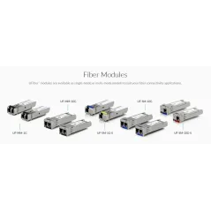 Ubiquiti UFiber UF-MM-1G SFP Module Pack คู่ LC Multi-Mode Speed 1.25Gbps Wavelength 850nm ระยะ 550m