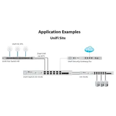 Ubiquiti UFiber UF-MM-1G SFP Module Pack คู่ LC Multi-Mode Speed 1.25Gbps Wavelength 850nm ระยะ 550m