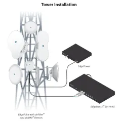 Ubiquiti UFiber UF-MM-10G SFP+ Module Pack คู่ LC Multi-Mode Speed 10Gbps Wavelength 850nm ระยะ 300m