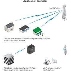 Ubiquiti Ubiquiti LiteBeam AC Gen2 (LBE-5AC-GEN2) Wireless CPE มาตรฐาน AC 5GHz ส่งสัญญาณแบบทิศทาง 30องศา