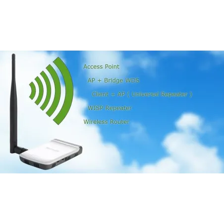 Tenda W150M+ Wireless AP/Client/WDS/Repeater 150Mbps ทำ Repeater หรือ เชื่อมต่อ Internet TV ไม่ต้องลากสาย Lan
