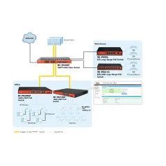 Wi-Tek WI-PMS318GF L2-Managed POE Switch 16 Port Gigabit 2 Port SFP มาตรฐาน 802.3af/at กำลังไฟสูงสุด 350W