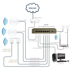 TENDA TEF1008P POE Switch ขนาด 8 Port ความเร็ว10/100Mbps จ่ายไฟ POE 802.3at/af 15.4W จำนวน 4 Port