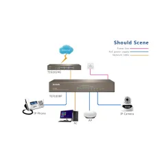 TENDA TEF1008P POE Switch ขนาด 8 Port ความเร็ว10/100Mbps จ่ายไฟ POE 802.3at/af 15.4W จำนวน 4 Port