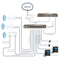 TENDA TEF1109P POE Switch 9 Port 10/100Mbps จ่ายไฟ POE 802.3af 8 Port รวม 120W ทำ VLAN ด้วย Dib SW.