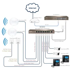 TENDA TEG1009P-EI Gigabit POE Switch 9 Port ความเร็ว Gigabit จ่ายไฟ POE มาตรฐาน 802.3at/af 8 Port รวม 121.2W