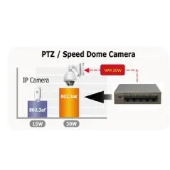 TENDA TEF1105P POE Switch 5 Port ความเร็ว100Mbps จ่ายไฟ POE 802.3af/at 4 Port สูงสุด 63W