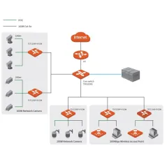 TENDA TEF1109P-8-63W POE Switch 9 Port 100Mbps จ่ายไฟ POE 802.3af 8 Port รวม 63W, VLAN