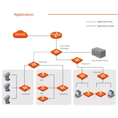 TENDA TEG3210P L2-Managed Gigabit POE Switch 8 Port, SFP 2 Port จ่ายไฟ POE 802.3at/af 8 Port รวม 115W