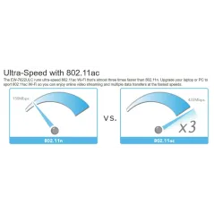 Edimax EW-7822ULC ตัวรับ Wireless AC1200 Dual-Band MU-MIMO USB Adapter