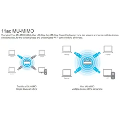 Edimax EW-7822ULC ตัวรับ Wireless AC1200 Dual-Band MU-MIMO USB Adapter